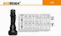 Acebeam - L35 (5000 Lumens)